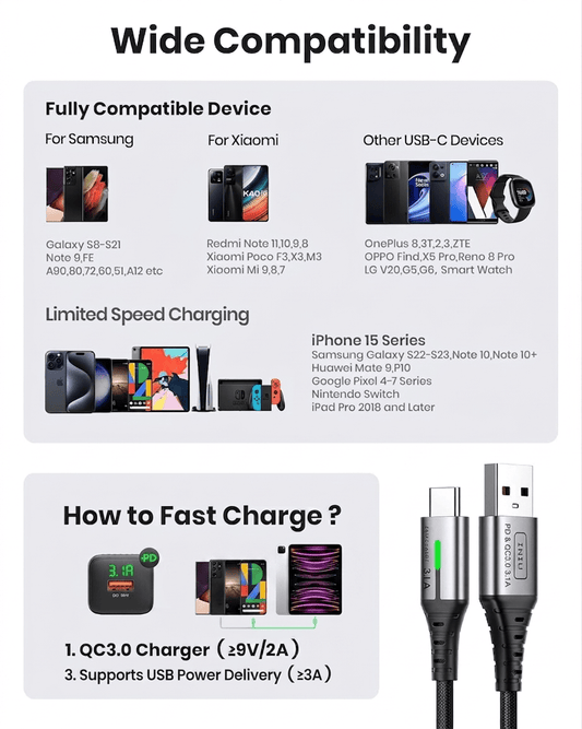 USB-C cable compatibility chart showing fast charging support for smartphones, tablets, and laptops.