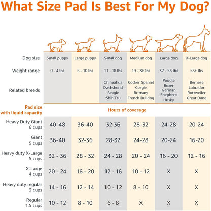 Comparison shot showing the large size and quilted surface of the leak-proof pet pads.
