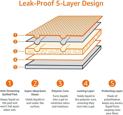Infographic showing the quick-dry surface that prevents wet paw tracking on floors.